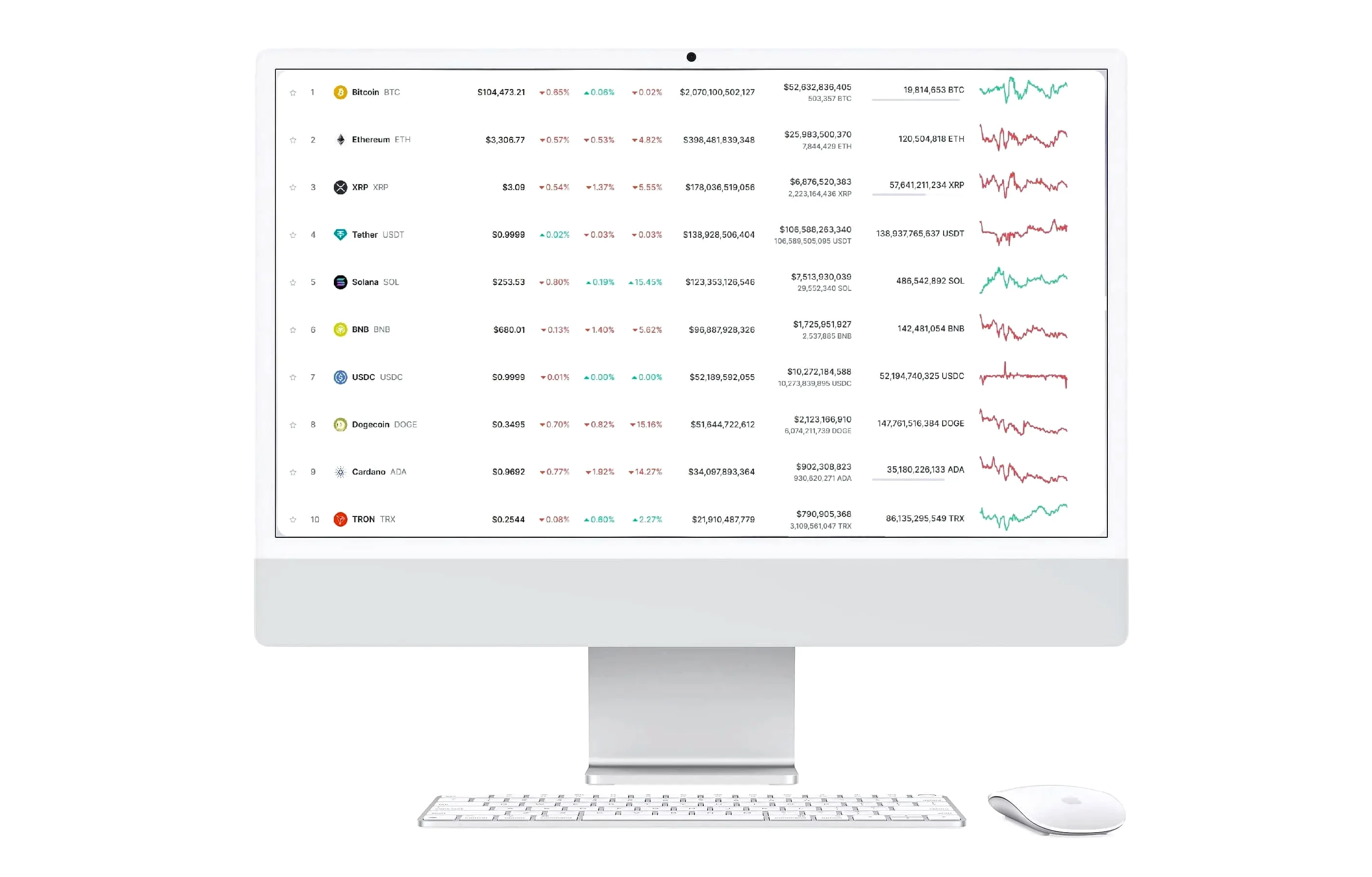 Adroite Capitorc trading France