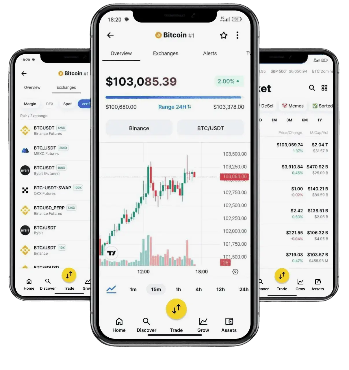 Adroite Capitorc investissement digital