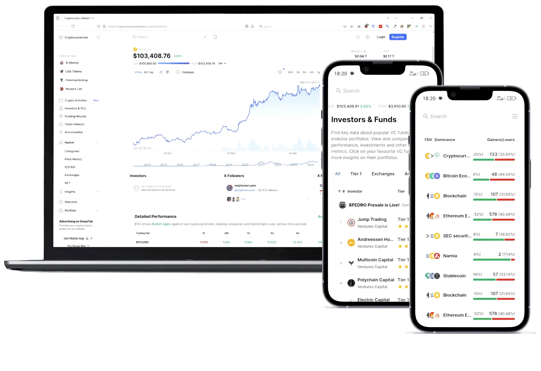 Adroite Capitorc trading automatisé